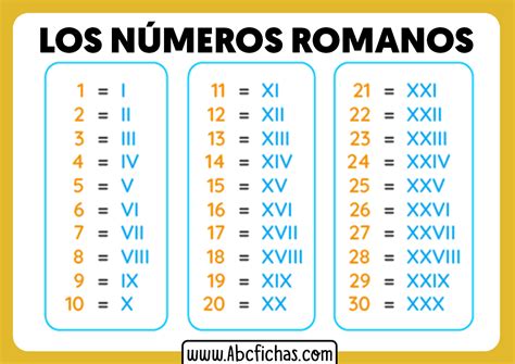 numeros romanos de 1 a 10